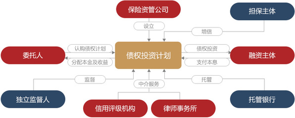 公司产品委托资产管理 从合规到增值的完整指南