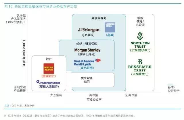 高净值人群崛起下的券商突围 从通道提供者迈向深度委托资产管理